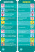 Brain Quest 5th Grade Smart Cards Revised 5th Edition