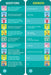 Brain Quest 5th Grade Smart Cards Revised 5th Edition